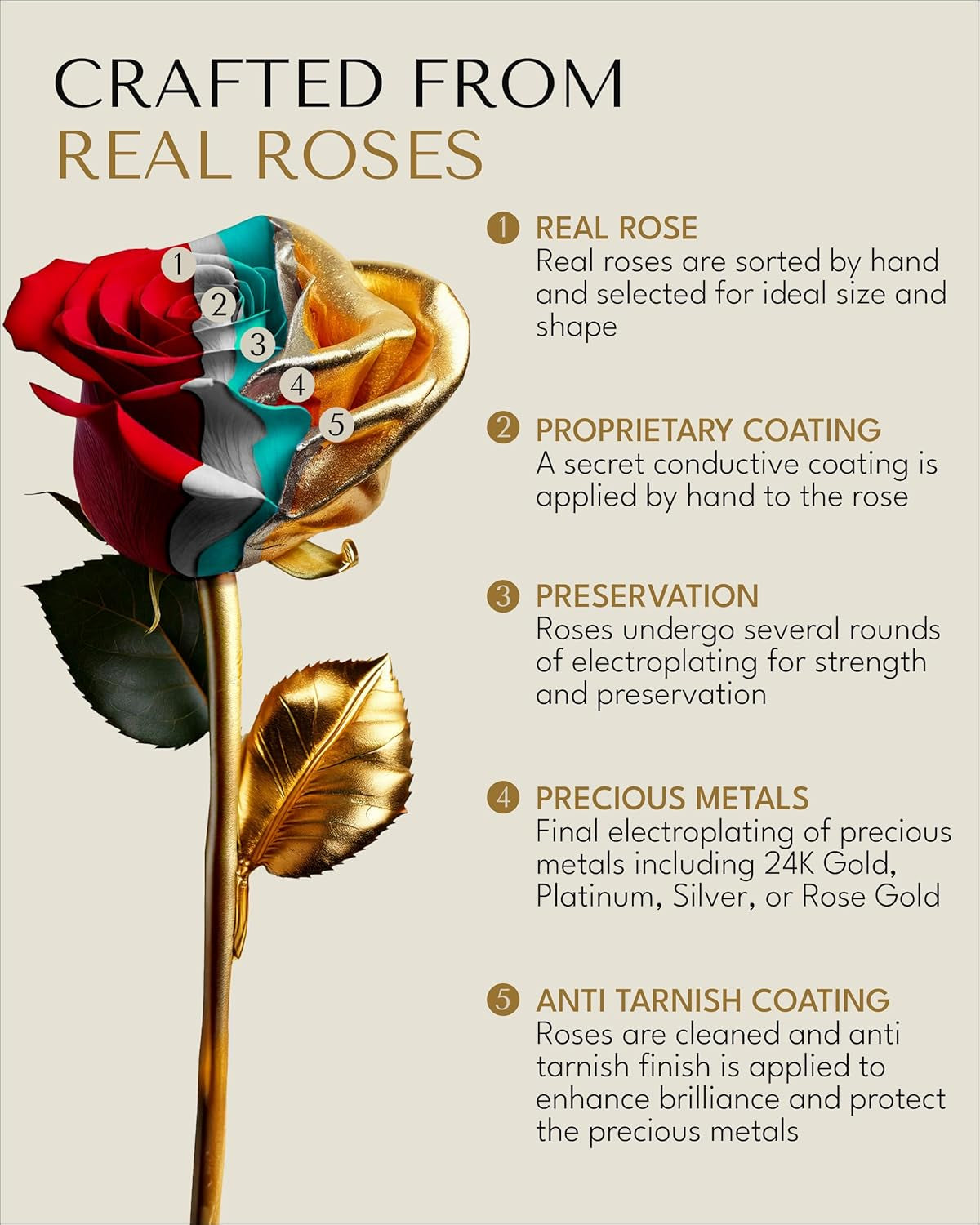 24K Gold Dipped Real Rose – Handmade, Long-Lasting Preserved Flower in Gold Gift Box – Romantic Gift for Anniversary, Valentine'S Day, Mother'S Day, Birthday, Wedding, Wife, Girlfriend